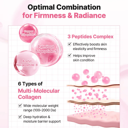 One Step Original Peptide Collagen Lifting Glow Pad (100 pads)
